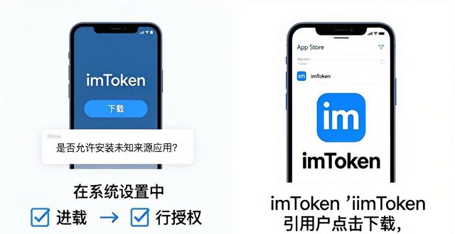 4. 数字钱包进化，imToken官网版下载全攻略_imToken钱包助记词备份_imToken官网下载